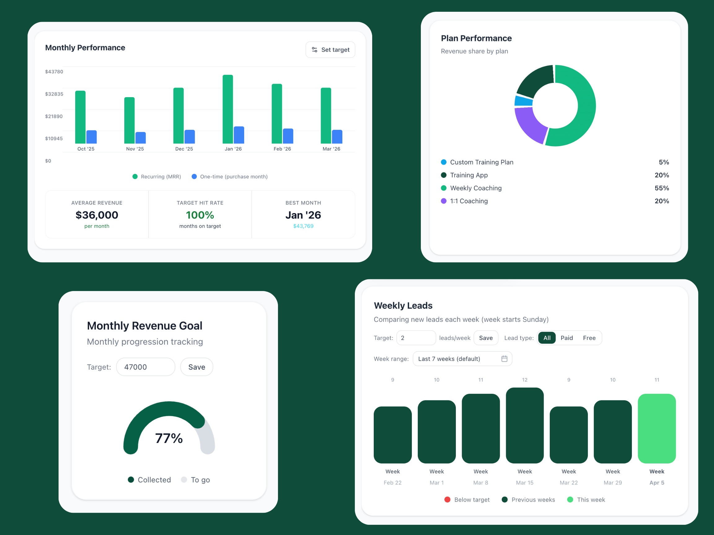 PTFlow sales pipeline and deal tracking